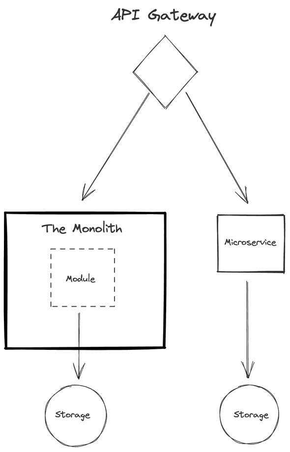 Extracting an established module