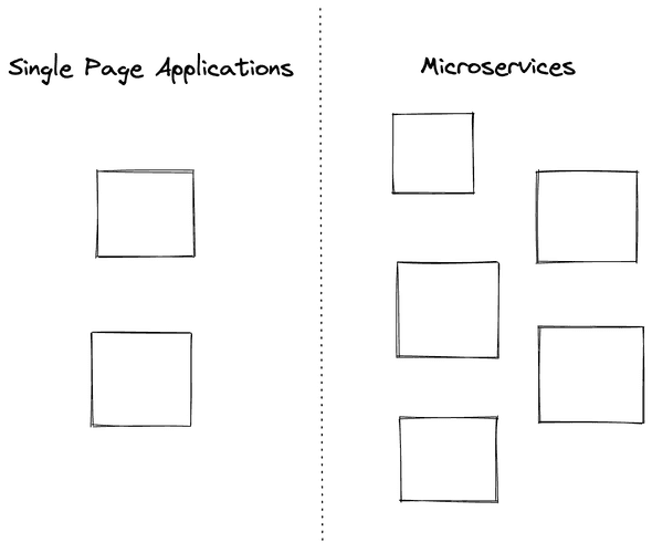 Microservices